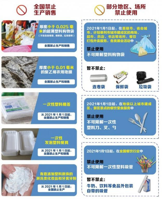 植物纖維制品成為禁塑替代品賽道先鋒，需求缺口巨大！